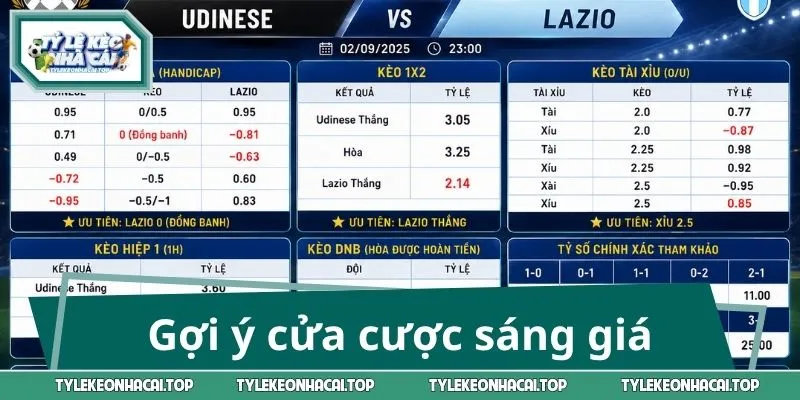 Gợi ý cửa cược sáng giá trong trận Udinese vs Lazio